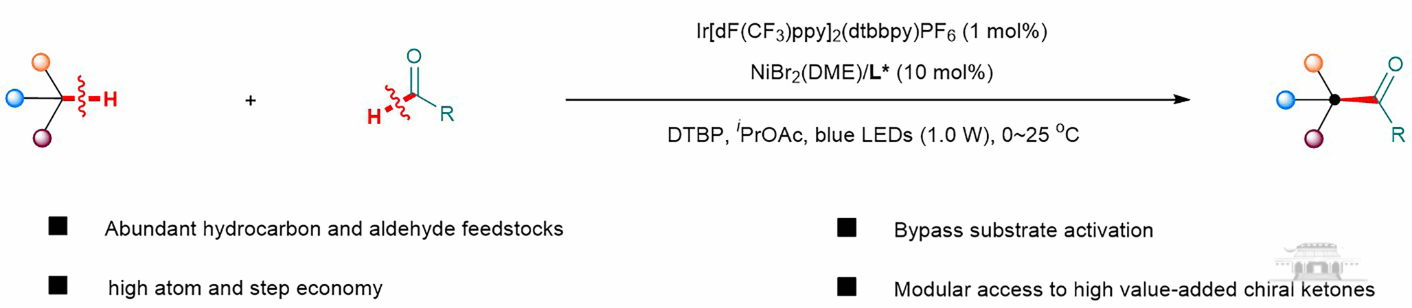 武汉大学孔望清团队在光/镍协同催化醛类化合物的C(sp3)-H键立体选择性酰基化 领域取得新进展