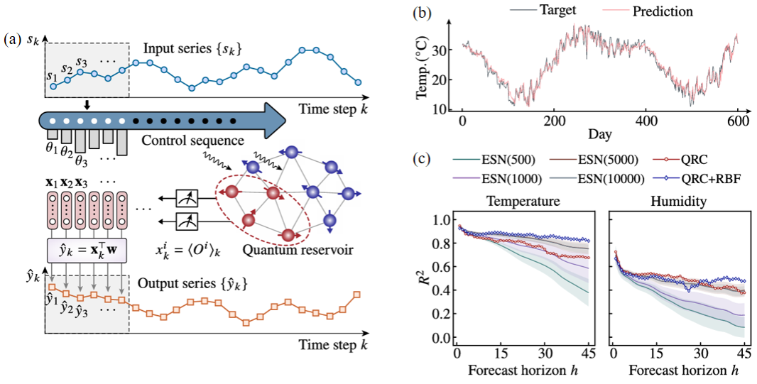 中国科大利用量子机器学习首次实验展示实用量子优势