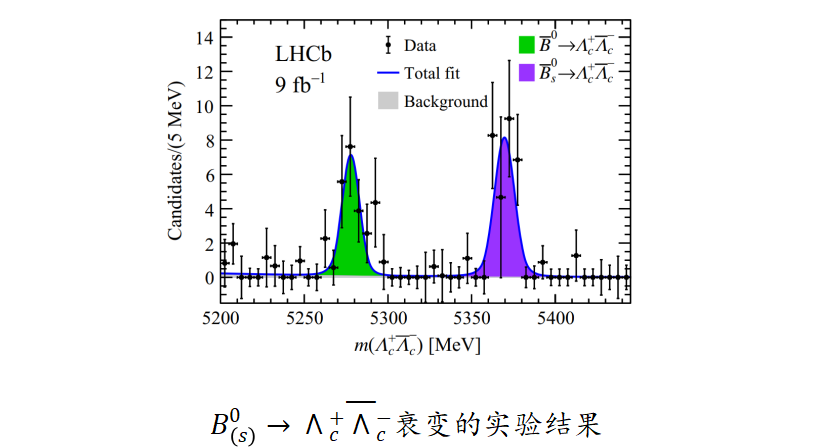 湖南大学LHCb团队在粒子物理前沿取得新进展：首次观测到一种奇异底介子的稀有衰变