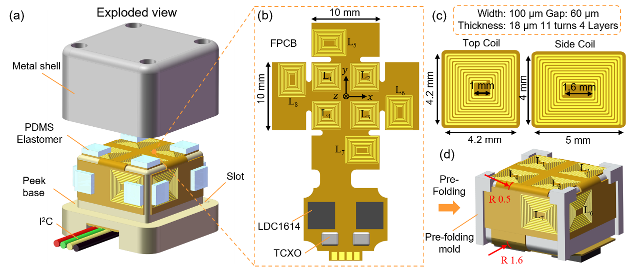 中国科大研制出机器人灵巧手指尖六维力传感器