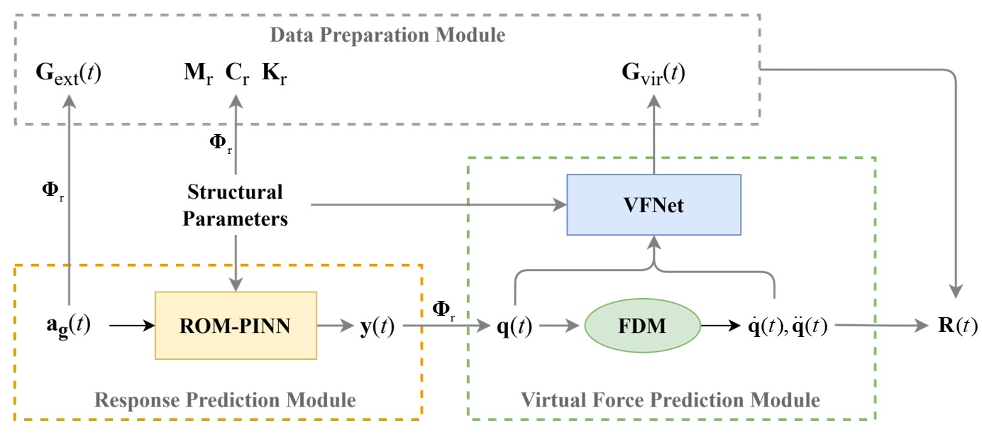 清华大学深圳国际研究生院郭宇韬团队在跨海桥梁智能计算与监测方面取得系列进展