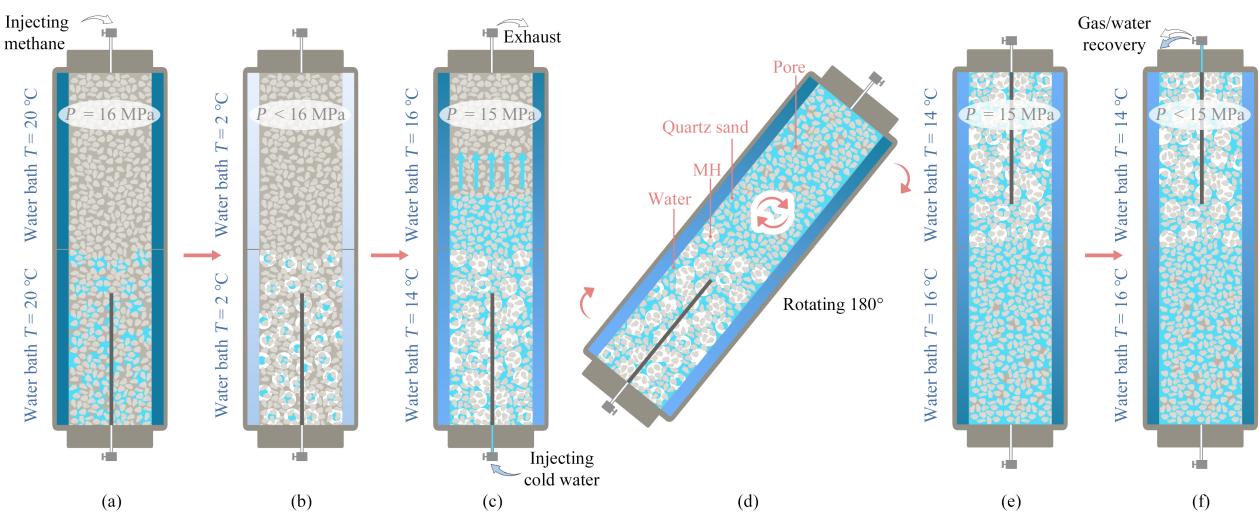 清华大学深圳国际研究生院訾牧聪团队在海洋天然气水合物I类储层开采特性研究领域取得新进展
