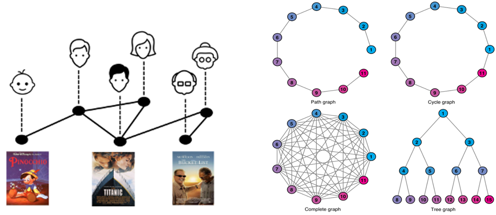 西安交大管理学院王尧教授与王开东副教授团队 在图结构数据补全研究方向取得新进展