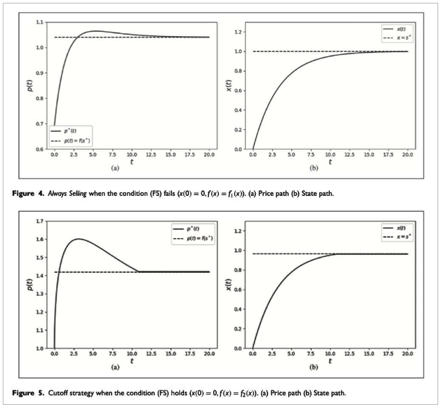 西安交大管理学院杨一行团队发布消费行为驱动定价研究成果