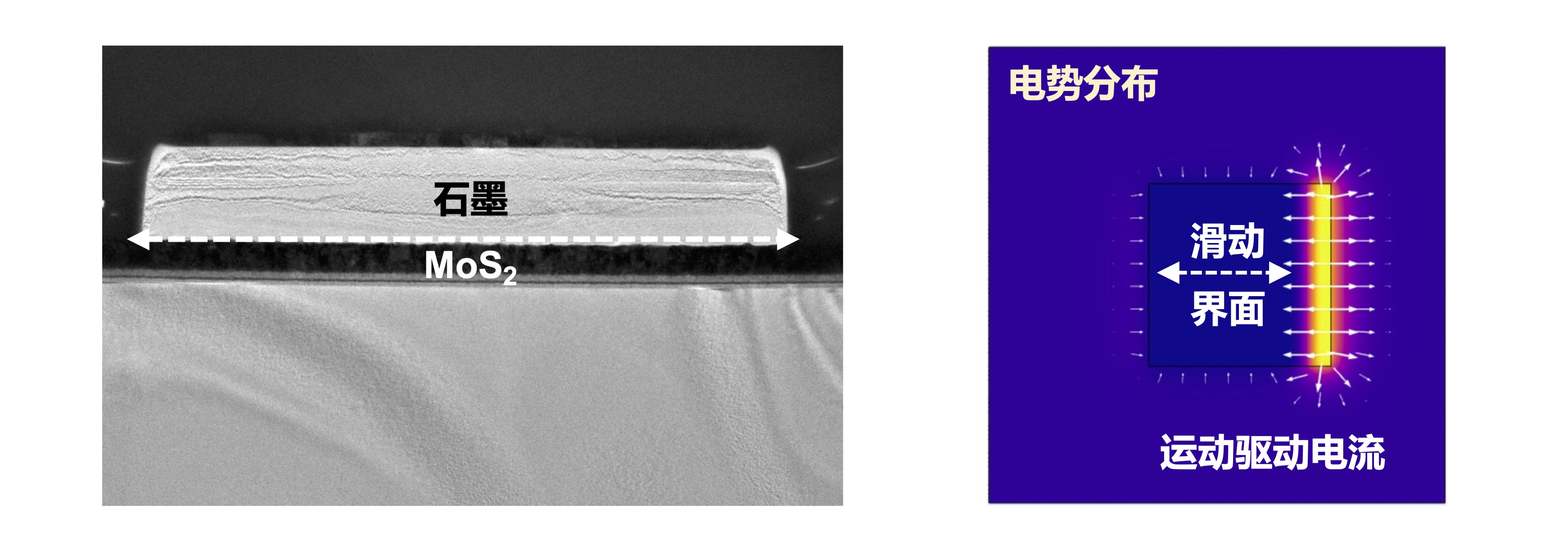 清华大学清华团队首次实现电声子摩擦分离与器件层面独立操控
