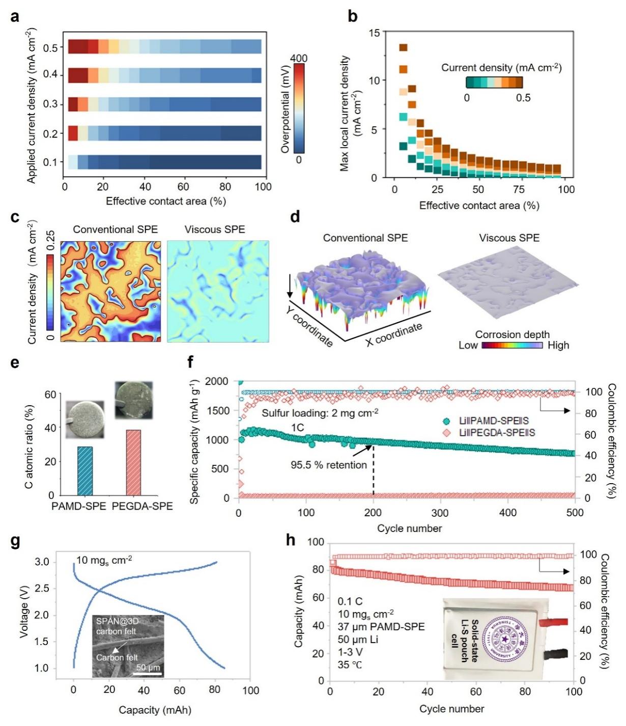 清华大学深圳国际研究生院周光敏团队合作在固态锂金属电池锂沉积调控研究方向取得新进展