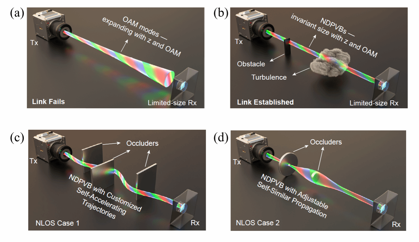 南京大学物理学院丁剑平、王慧田团队提出基于流体模型的结构光调控框架