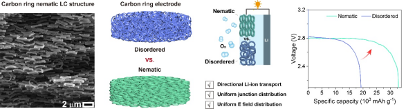 环状胶体基各向异性功能材料研究取得进展