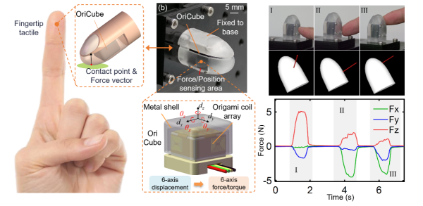 科研人员研制出机器人灵巧手指尖六维力传感器