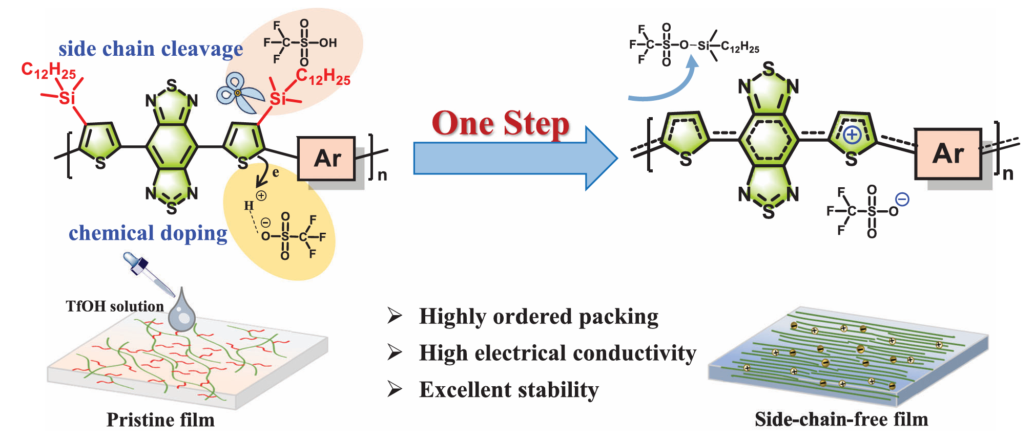 高性能聚合物热电材料研究取得进展
