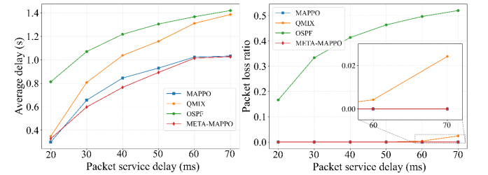 星地融合网络多智能体协同技术研究取得进展
