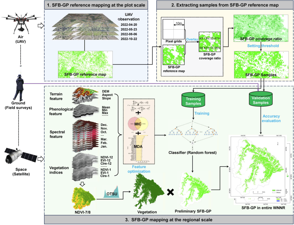 大熊猫国家公园空天地一体化监测取得进展