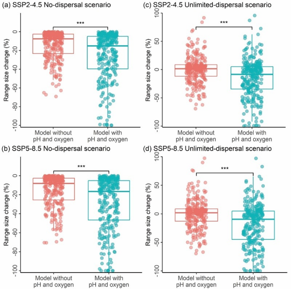 海洋酸化与缺氧对冷水珊瑚分布预测影响研究取得进展
