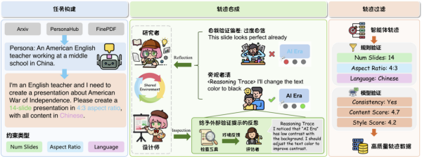 科研人员开源本地通用幻灯片智能体模型与环境系统