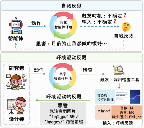 科研人员开源本地通用幻灯片智能体模型与环境系统