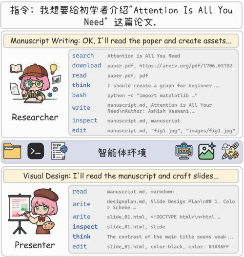 科研人员开源本地通用幻灯片智能体模型与环境系统
