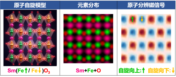 原子尺度磁表征技术研究获进展