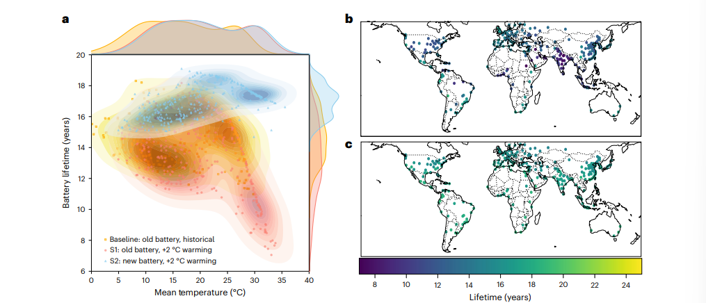 北京大学先进制造与机器人学院孙铭阳课题组揭示新型电池技术可化解全球变暖带来的电动汽车寿命危机