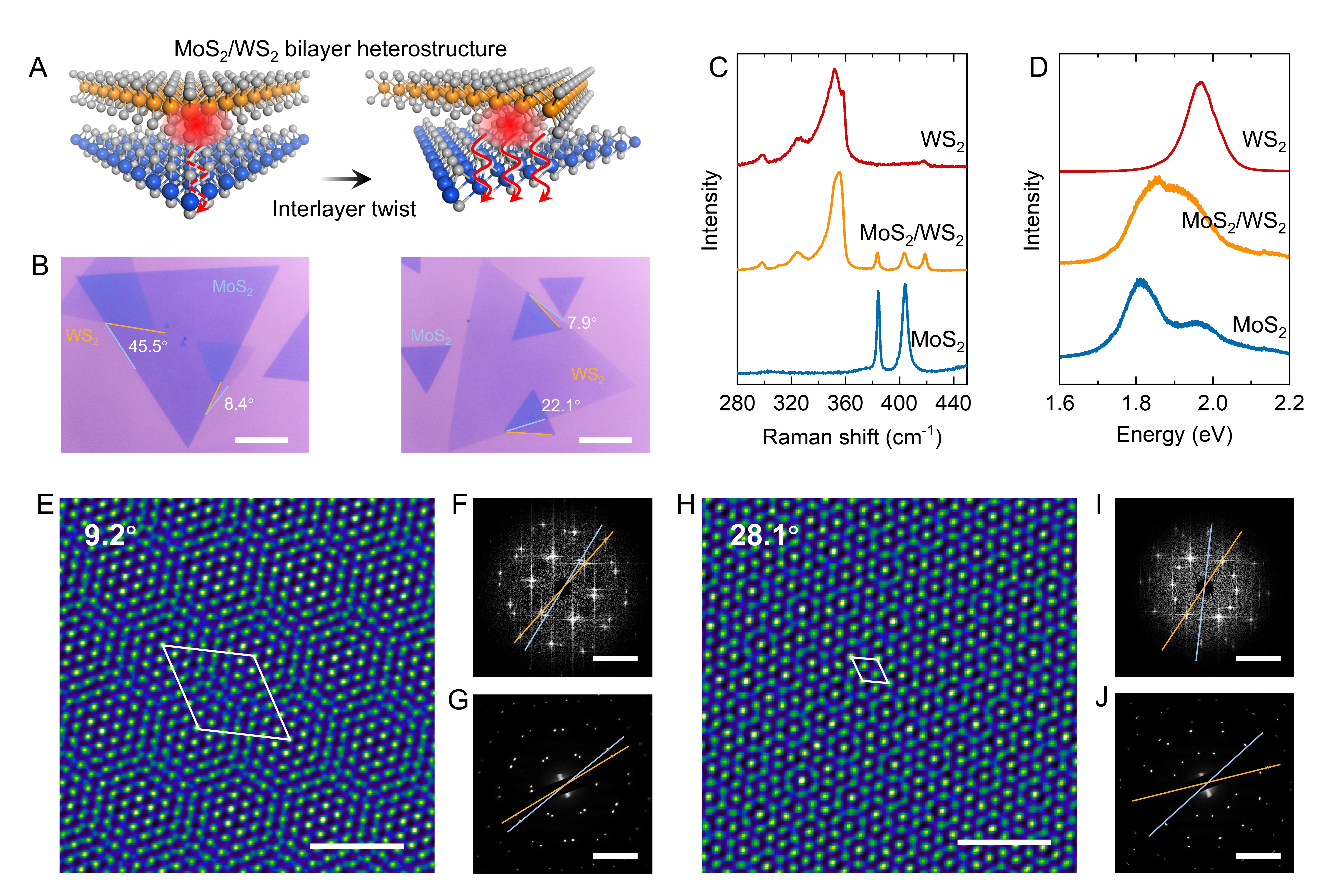 清华大学航院张兴、马维刚团队在二维异质结界面导热调控方面取得突破性进展
