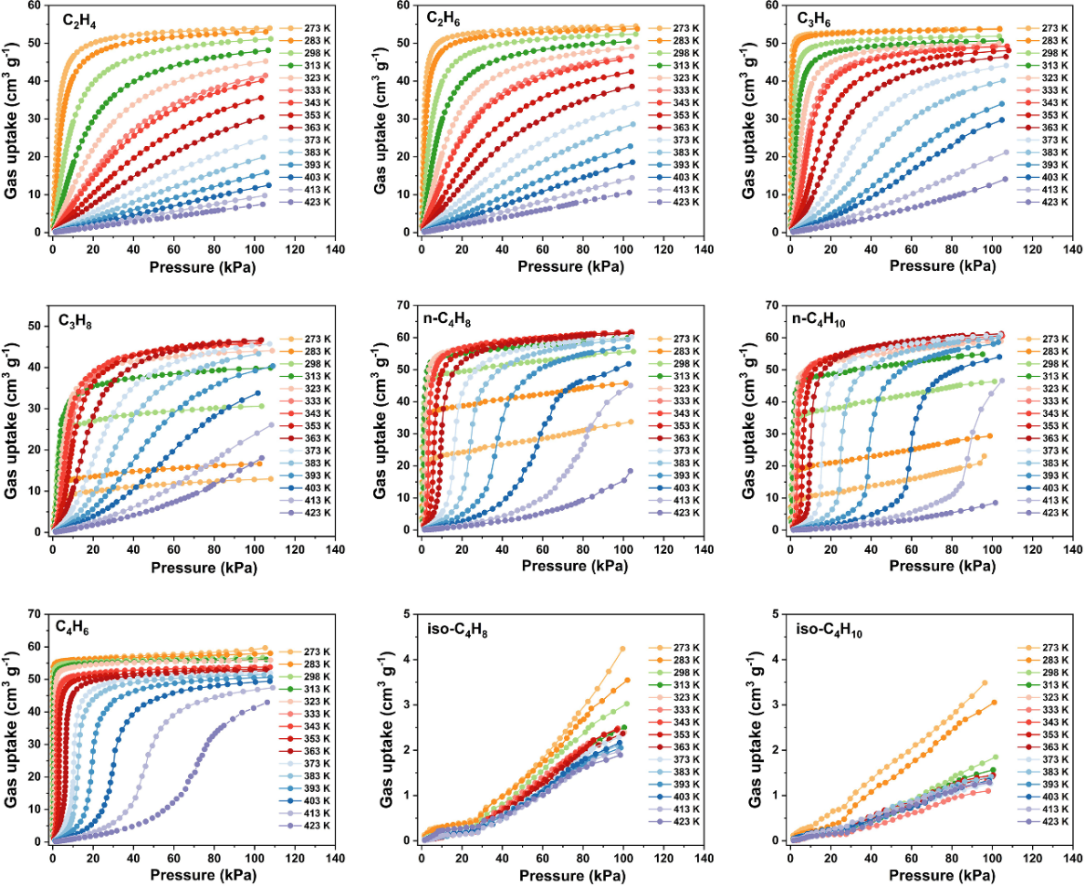 西安交大杨庆远团队在微柔性框架材料领域取得重要进展