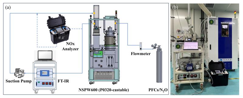 上海交大环境学院程金平团队发文提出半导体制造业温室气体精细化排放表征方法为行业低碳转型提供量化支撑
