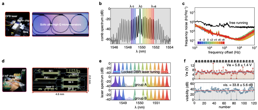北京大学物理学院王剑威、龚旗煌、常林团队实现首个大规模量子通信芯片网络