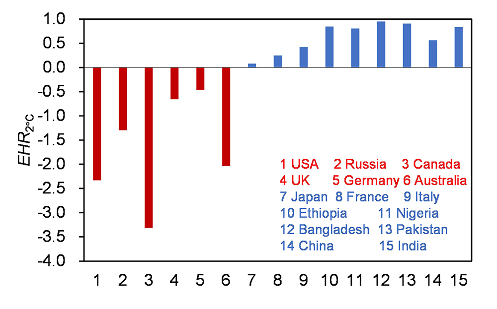 中国海洋大学在全球碳减排责任框架研究方面取得新进展