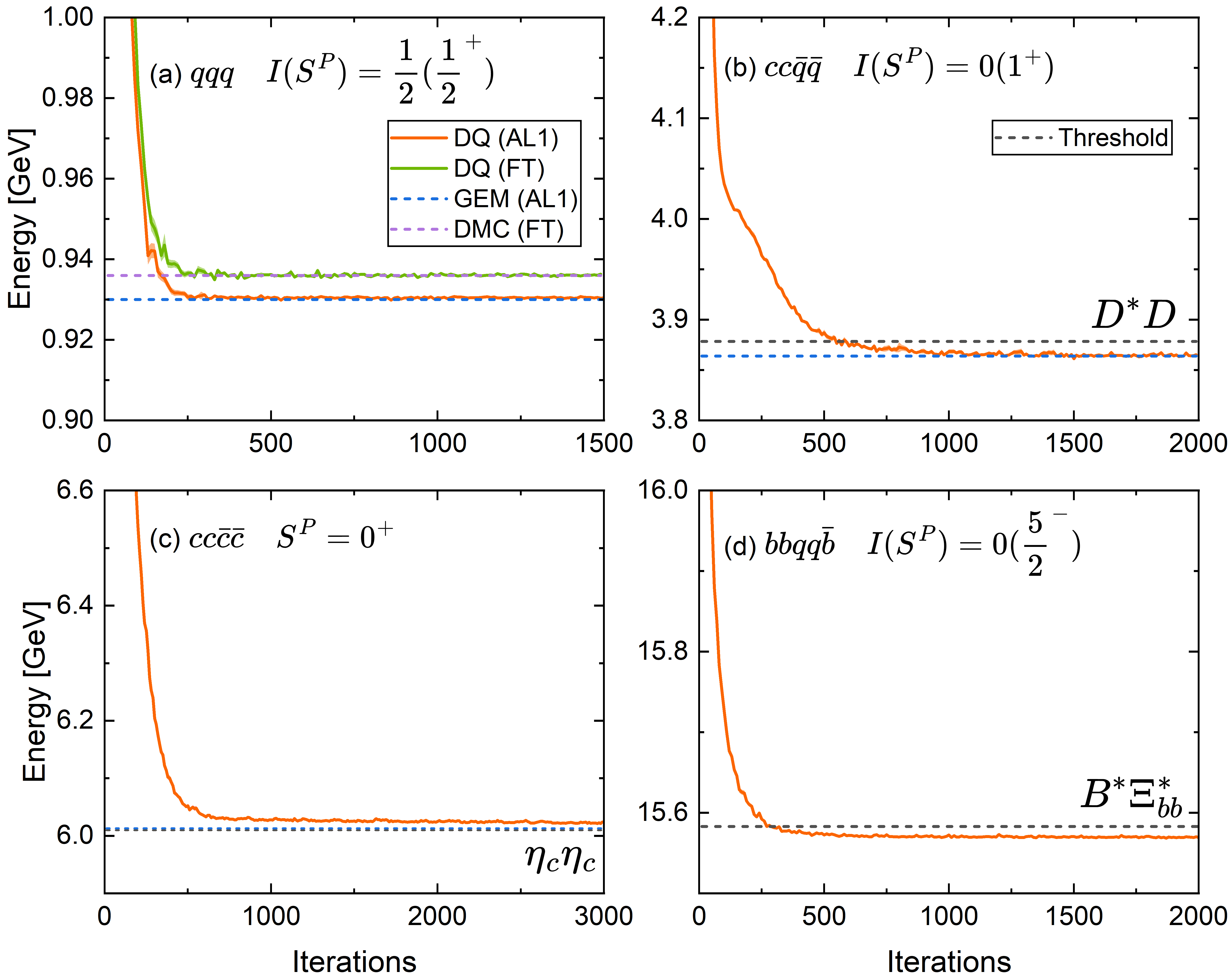 北京大学物理学院朱世琳课题组开发多夸克态的神经网络量子蒙特卡洛算法