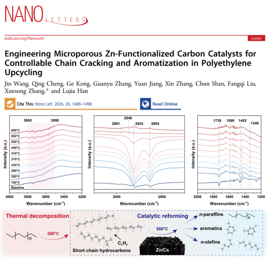 中国农业大学工学院韩鲁佳教授团队张学松课题组在农业废塑料化学升级回收领域取得系列突破性进展