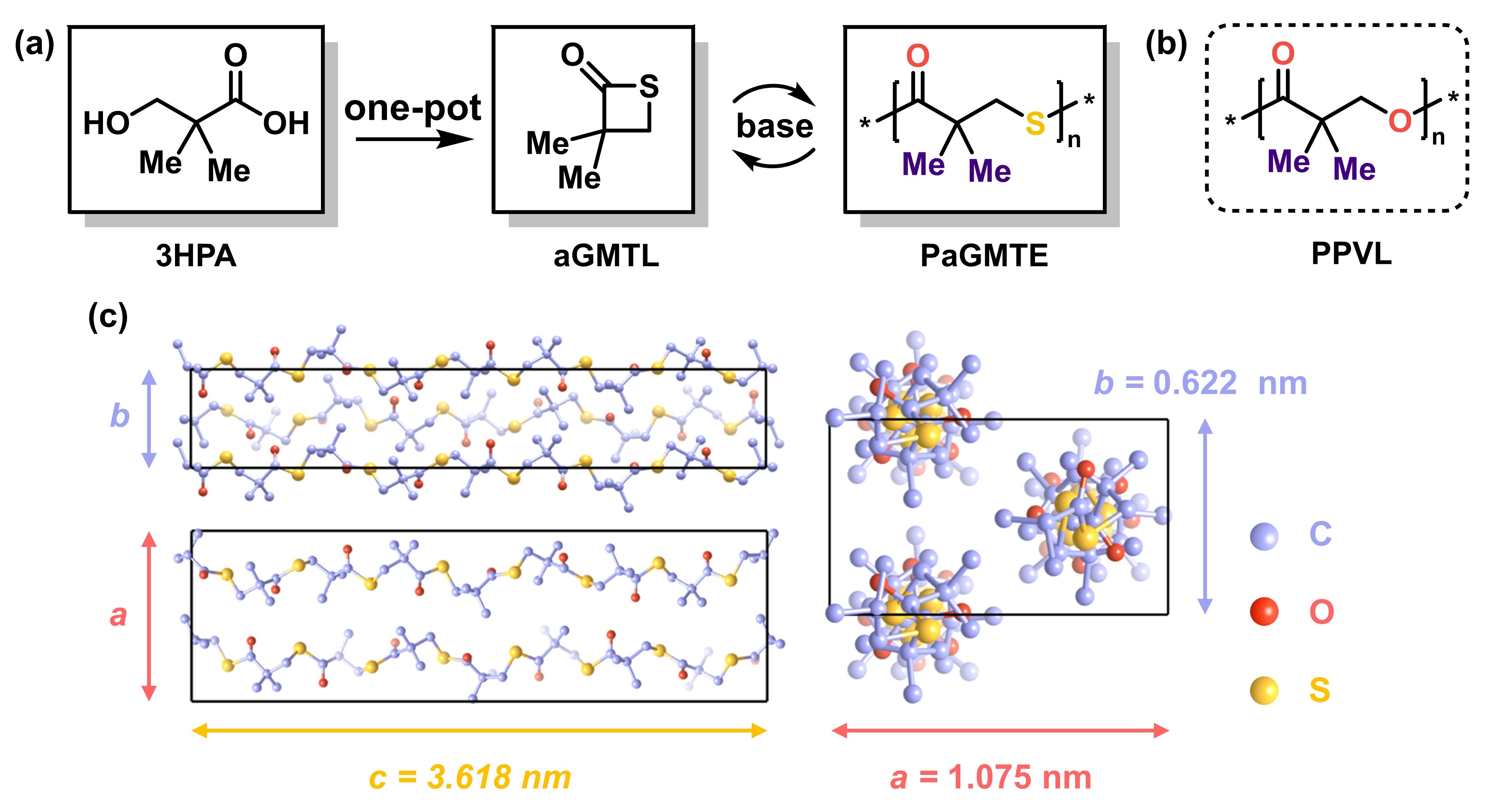 北京大学化学与分子工程学院陈尔强、吕华与合作者在聚硫酯拉伸诱导结晶方面取得新进展