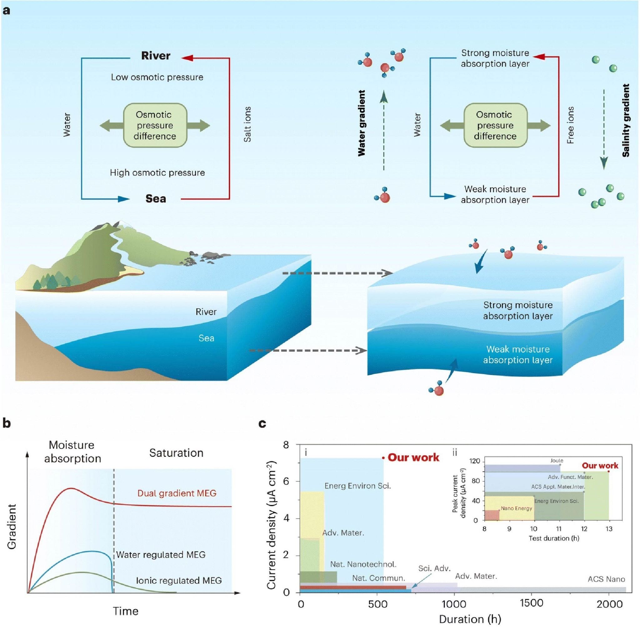 大连理工大学能源与动力学院科研团队在水伏发电宽温域热质输运耦合调控与高输出水-能利用方面取得重要进展