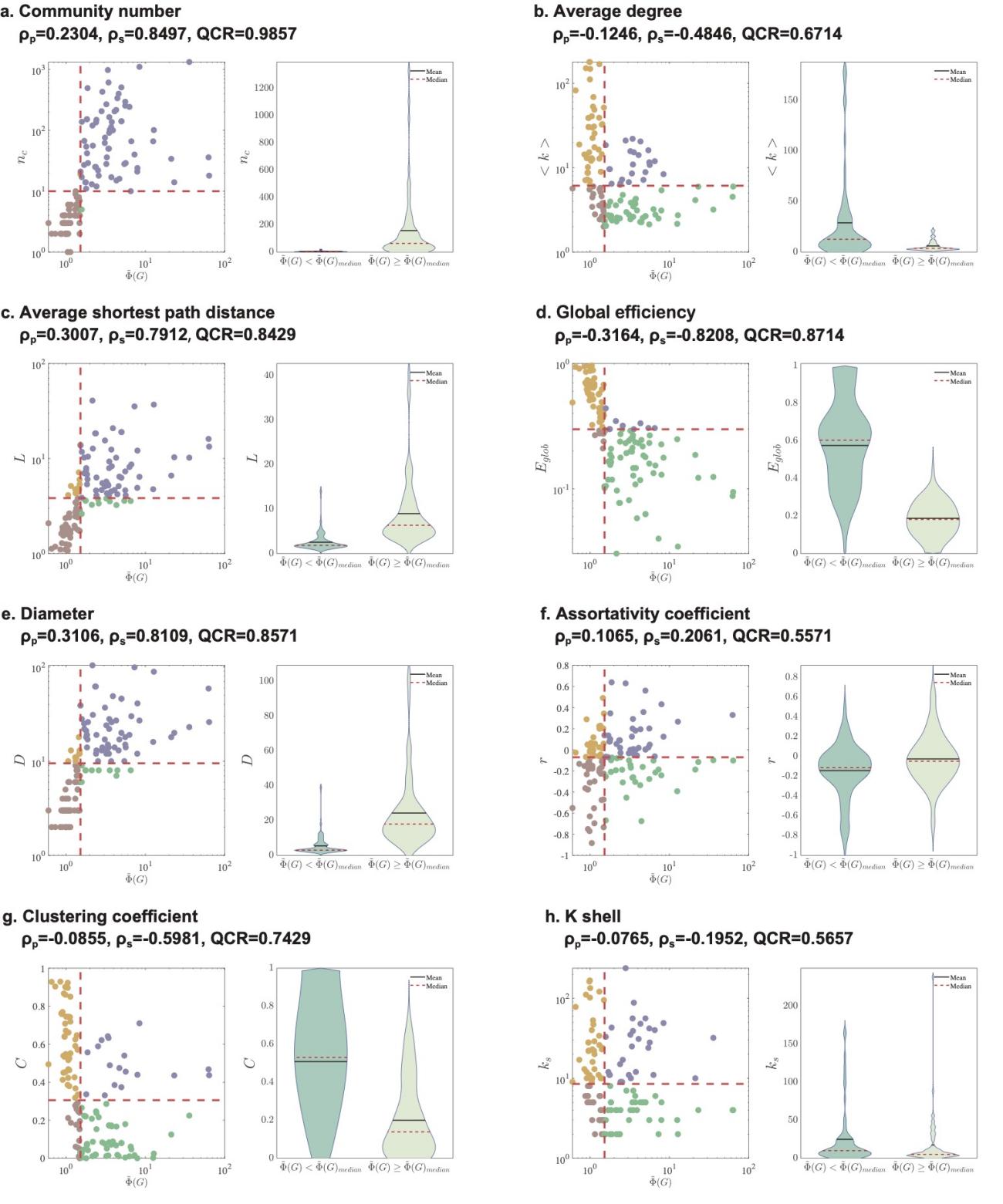 北京师范大学文理学院吴俊团队发文揭示复杂网络路径多重性的社团结构驱动机制