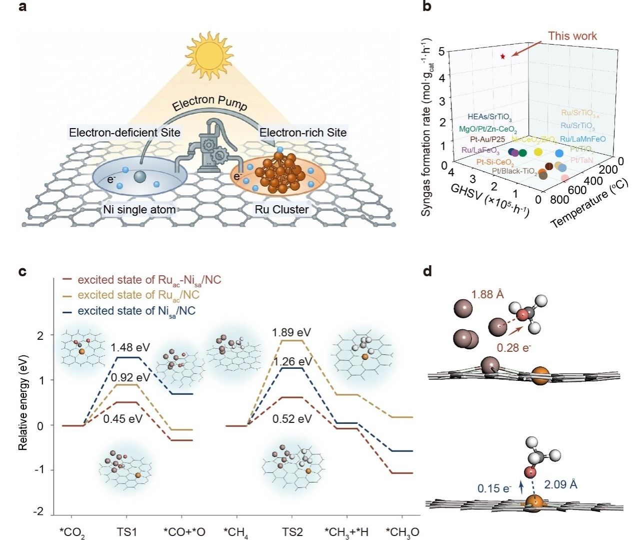 大连理工大学能源与动力学院科研团队在塑料回收和太阳能重整制氢领域取得重要进展