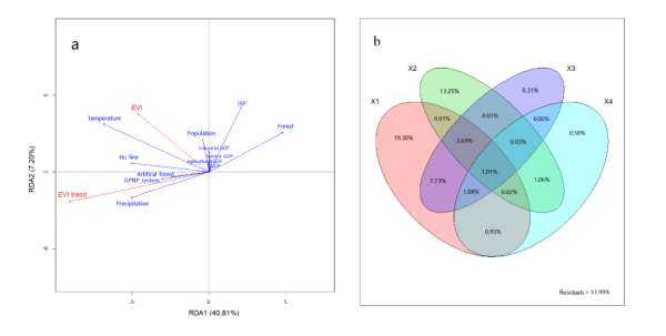 大熊猫国家公园及其毗连区的植被动态驱动机制研究获进展