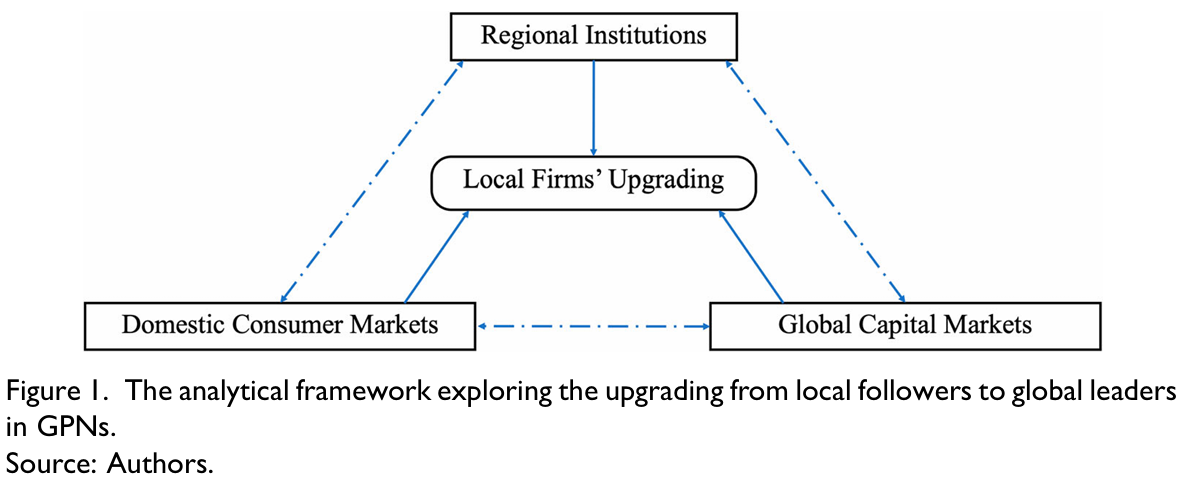 北京师范大学地理科学学部教授潘峰华团队在《Economic Geography》发文 解码制造业集群代工企业如何升级为全球领先企业