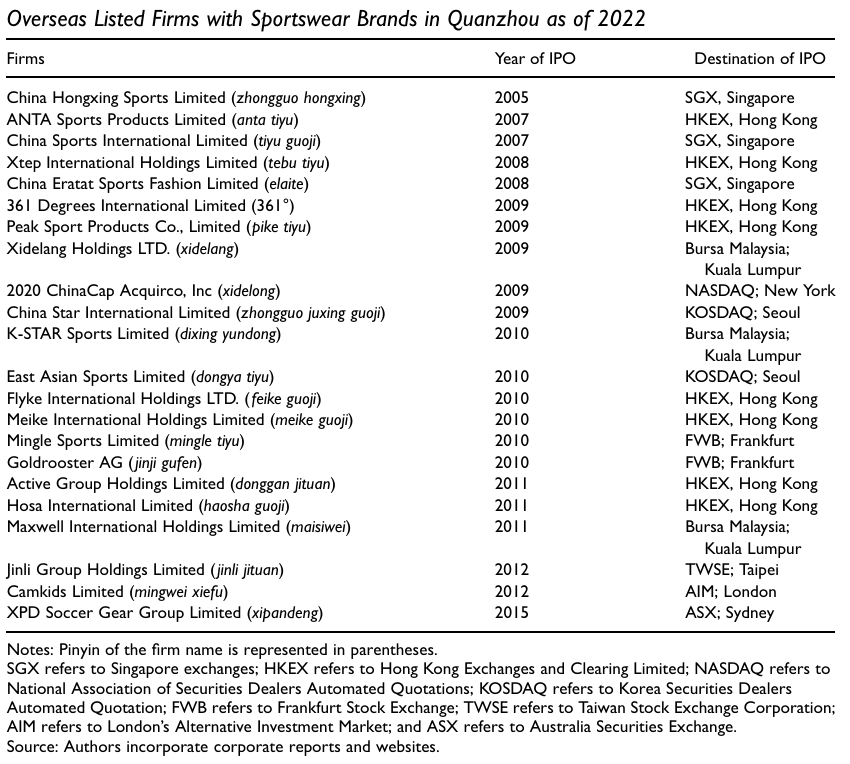 北京师范大学地理科学学部教授潘峰华团队在《Economic Geography》发文 解码制造业集群代工企业如何升级为全球领先企业