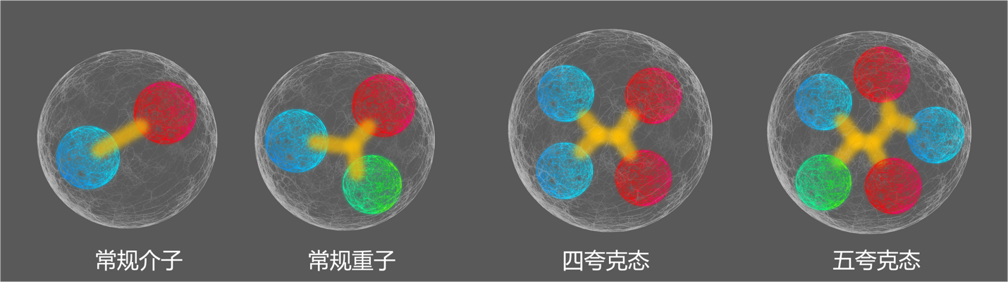 东南大学孟璐研究员与合作者成功开发多夸克态神经网络蒙特卡洛框架