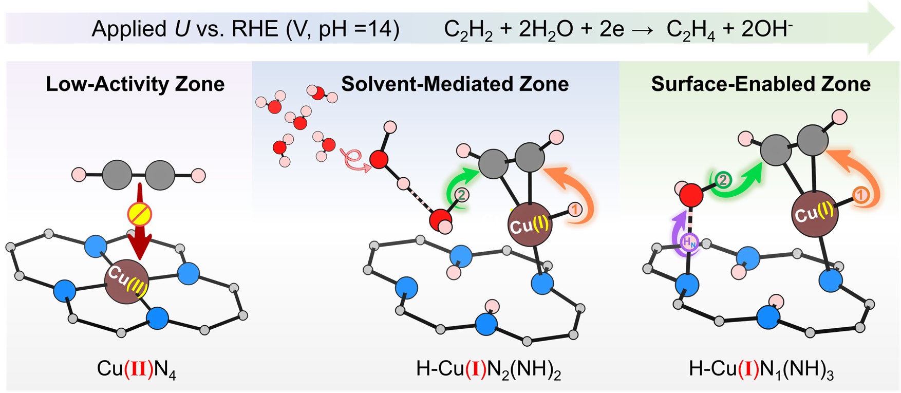 清华大学化学系肖海课题组在单原子电催化剂的机理研究方面取得重要进展