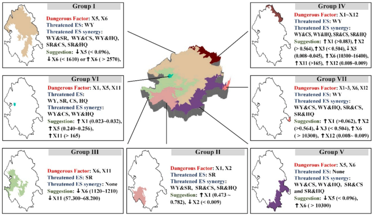 森环森保所在生态系统服务分区与精细化生态管理研究方面取得新进展
