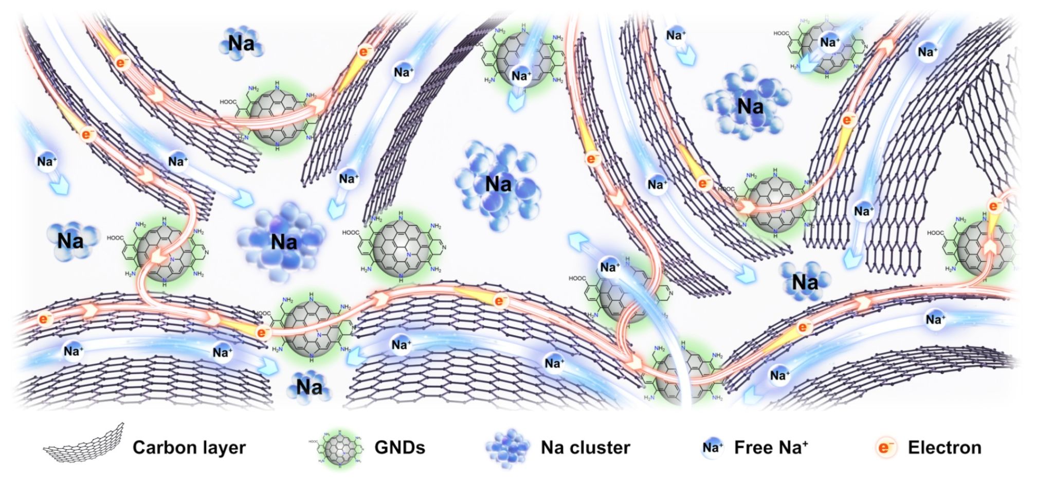 突破钠电硬碳快充瓶颈！中国科大揭示电子-离子双连续传输机制