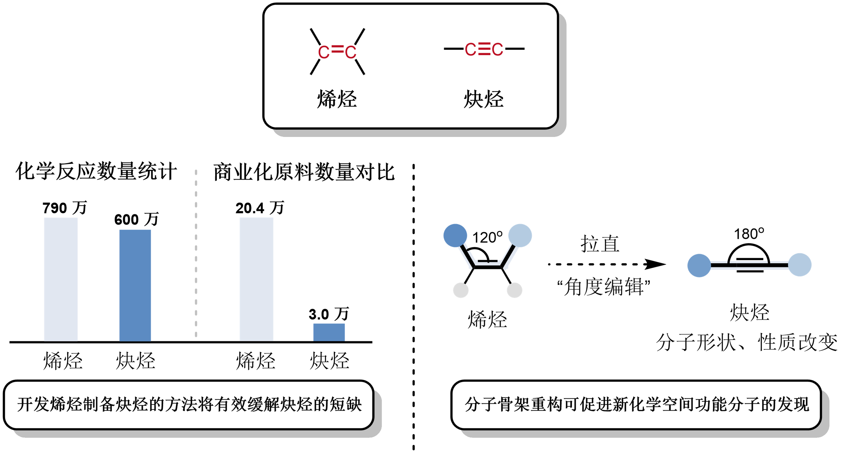 北京大学药学院焦宁团队唤醒尘封百年试剂，破解烯烃制备炔烃世界难题