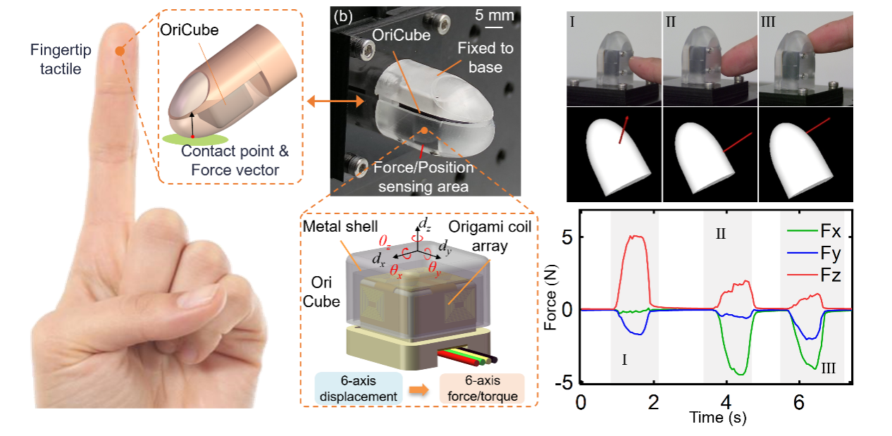 中国科大研制出机器人灵巧手指尖六维力传感器
