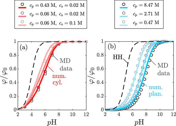 北京大学先进制造与机器人学院陈光课题组揭示弱聚电解质电离标度规律