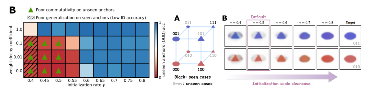 上海交大自然科学研究院深度学习基础理论团队许志钦、张耀宇课题组在机器学习顶刊TPAMI发表最新工作