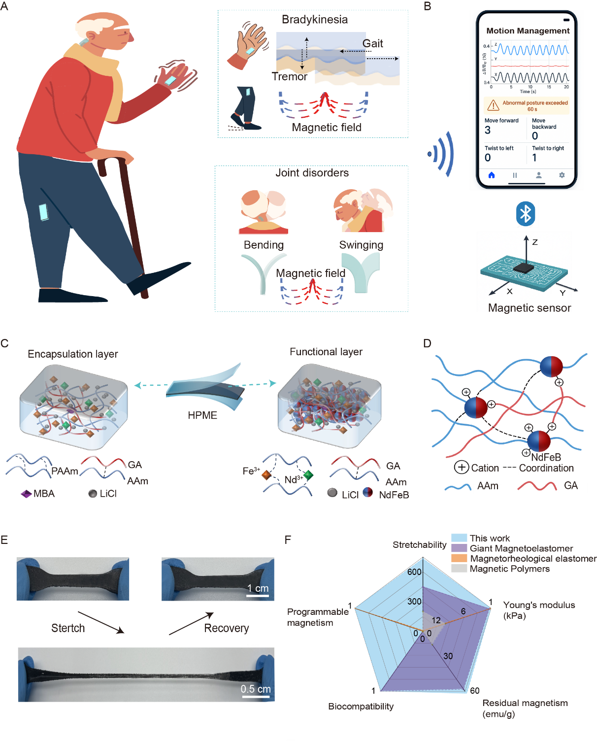 西安交大张晓慧团队 在基于超柔可拉伸永磁弹性体的无线矢量运动监测研究方面取得新进展