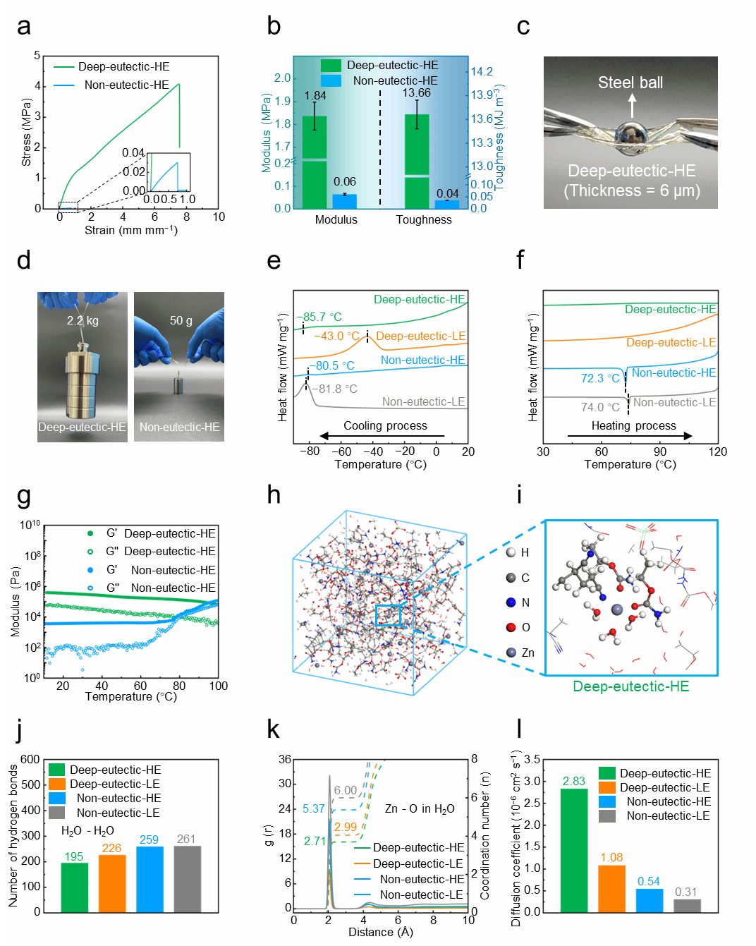 南京大学金钟、李承辉团队：深共晶水凝胶实现“比纸还薄”的宽温域锌碘电池
