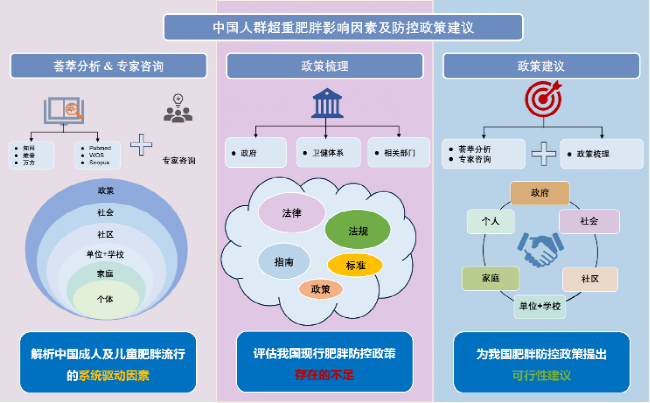 聚焦“体重管理年”：《柳叶刀》子刊发表我国多校学者合作完成的中国人群肥胖危险因素研究成果
