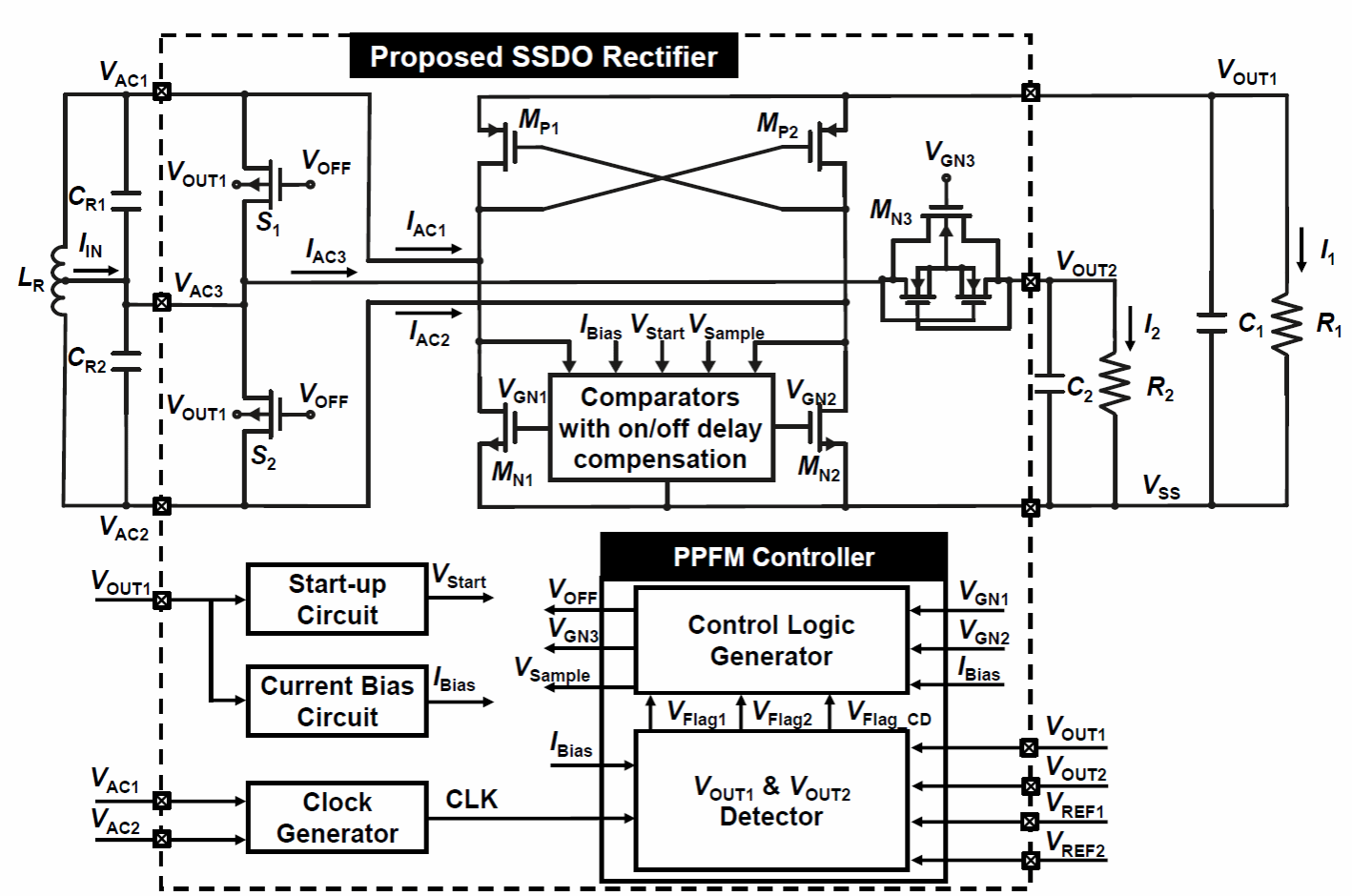 南京大学南京大学团队开发出面向侵入式脑机接口的高能效无线能量接收芯片