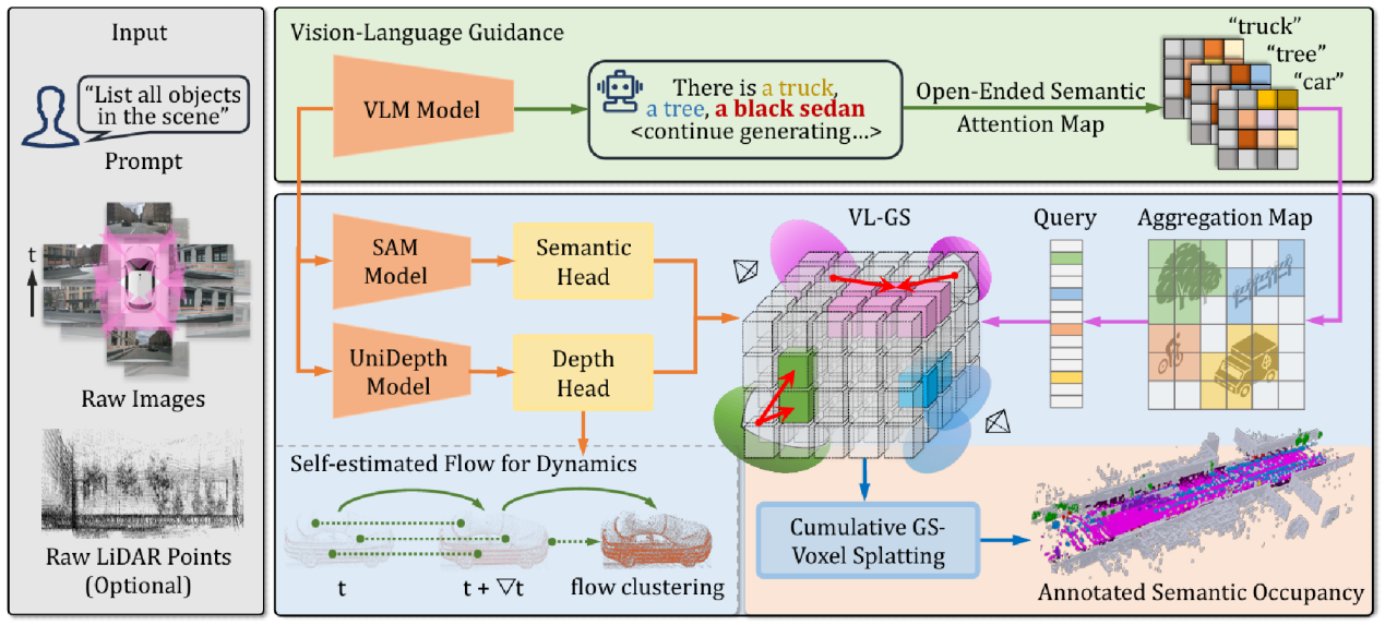 北京大学王选计算机研究所王勇涛团队在智能驾驶技术领域取得多项新进展