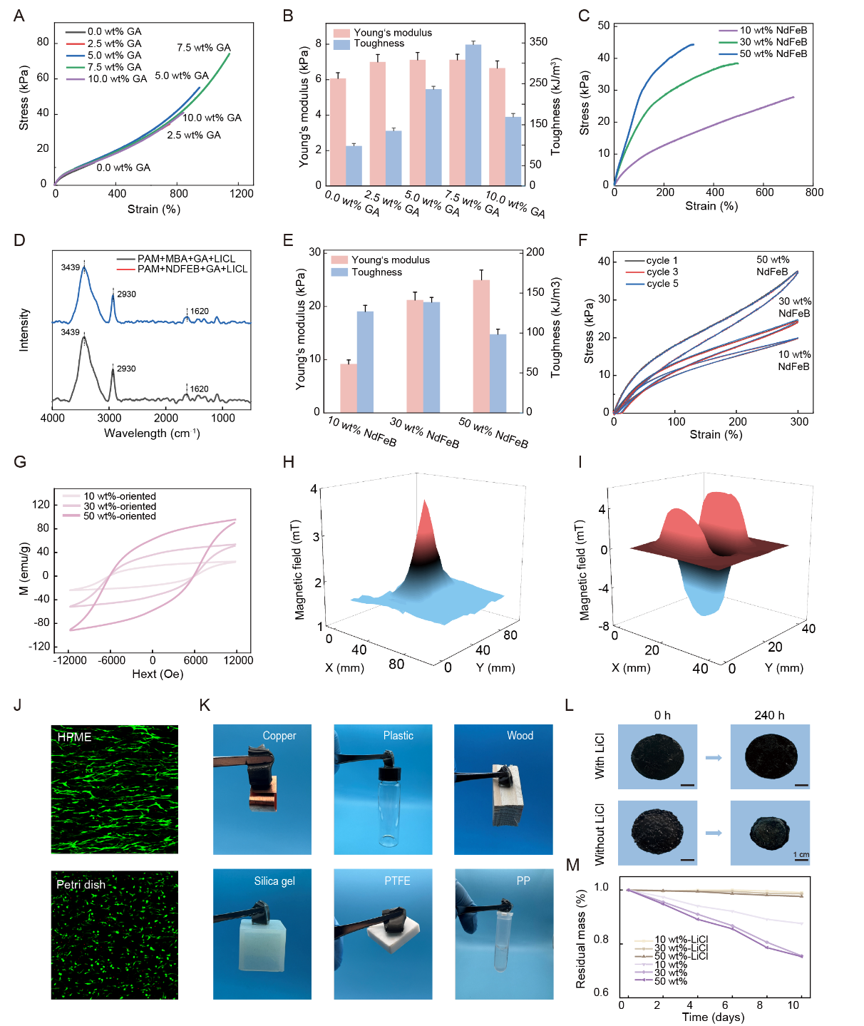 西安交大张晓慧团队 在基于超柔可拉伸永磁弹性体的无线矢量运动监测研究方面取得新进展